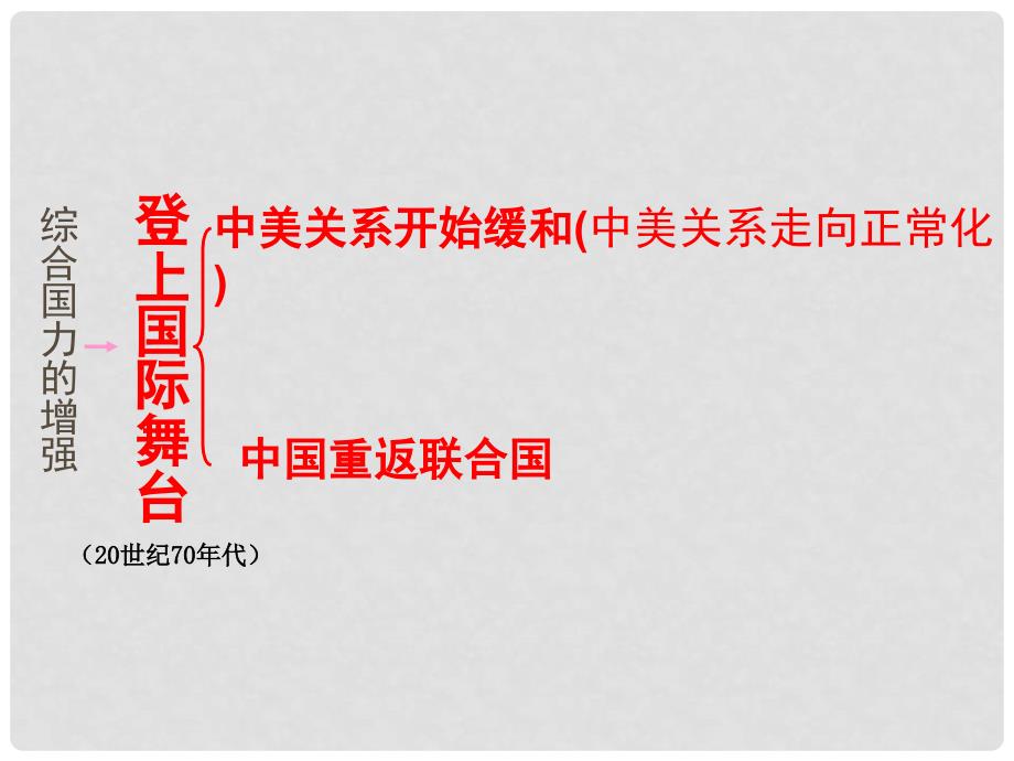 八年级历史下册 第三单元 第14课《登上国际舞台》课件2 冀教版_第2页