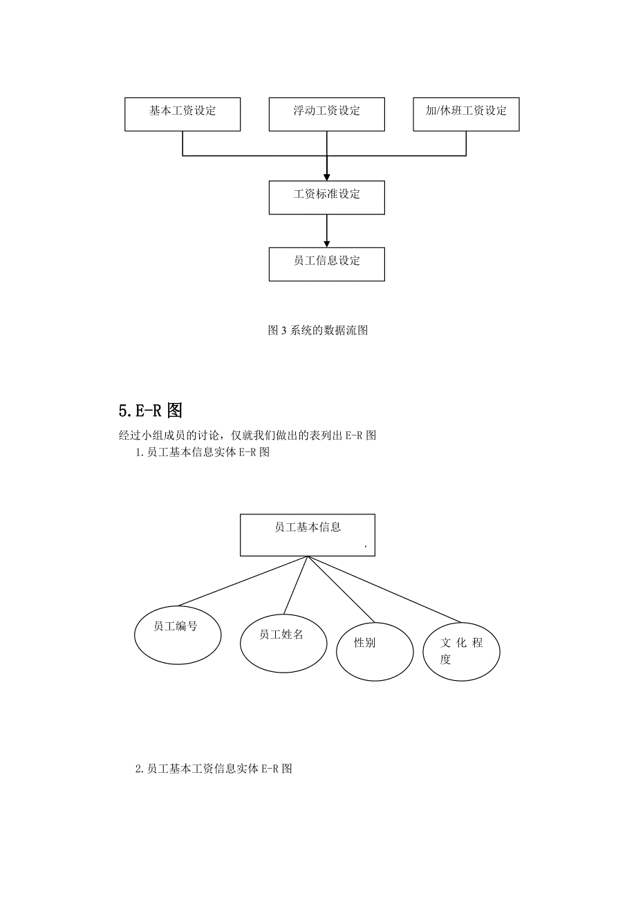 工资管理系统报告_第4页