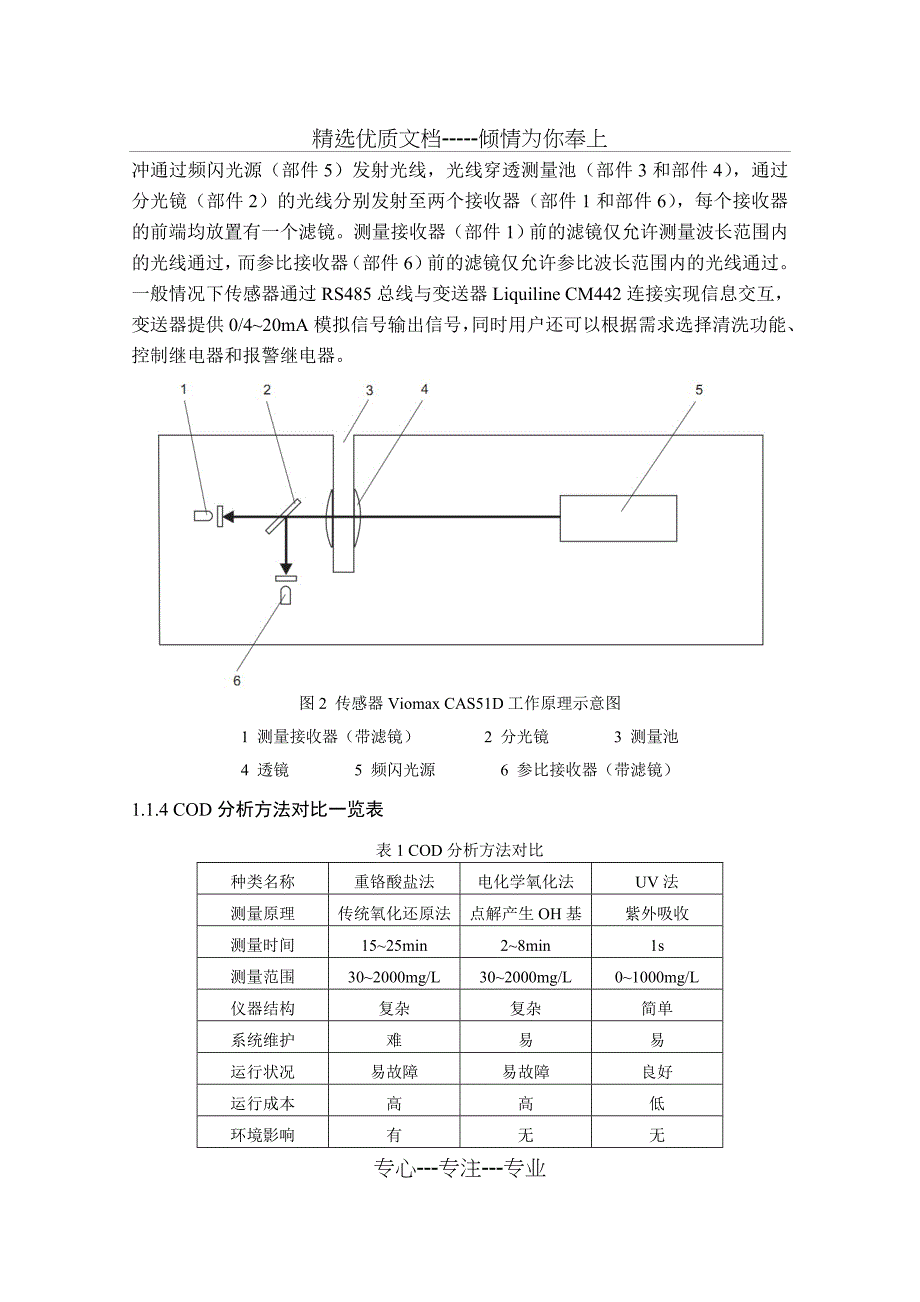 水质在线监测仪器发展现状(共11页)_第4页