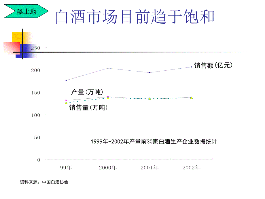 黑土地酒济南市场营销战略咨询报告_第4页