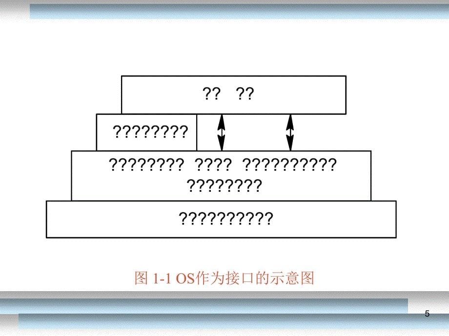 计算机操作系统_第5页