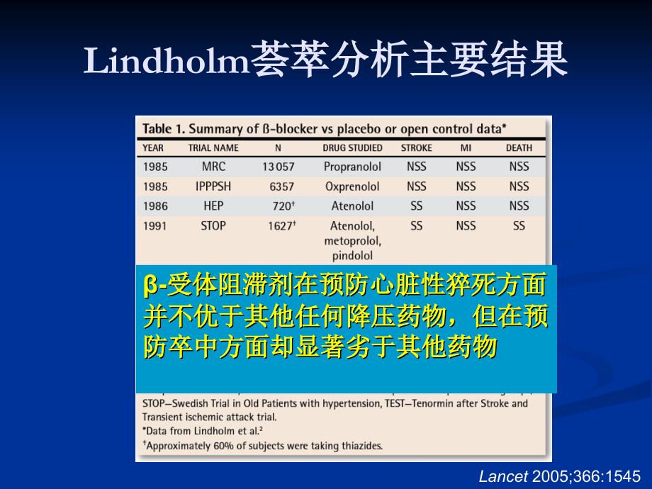 从最新研究证据重新思考受体阻滞剂在降压治疗中的地位_第2页