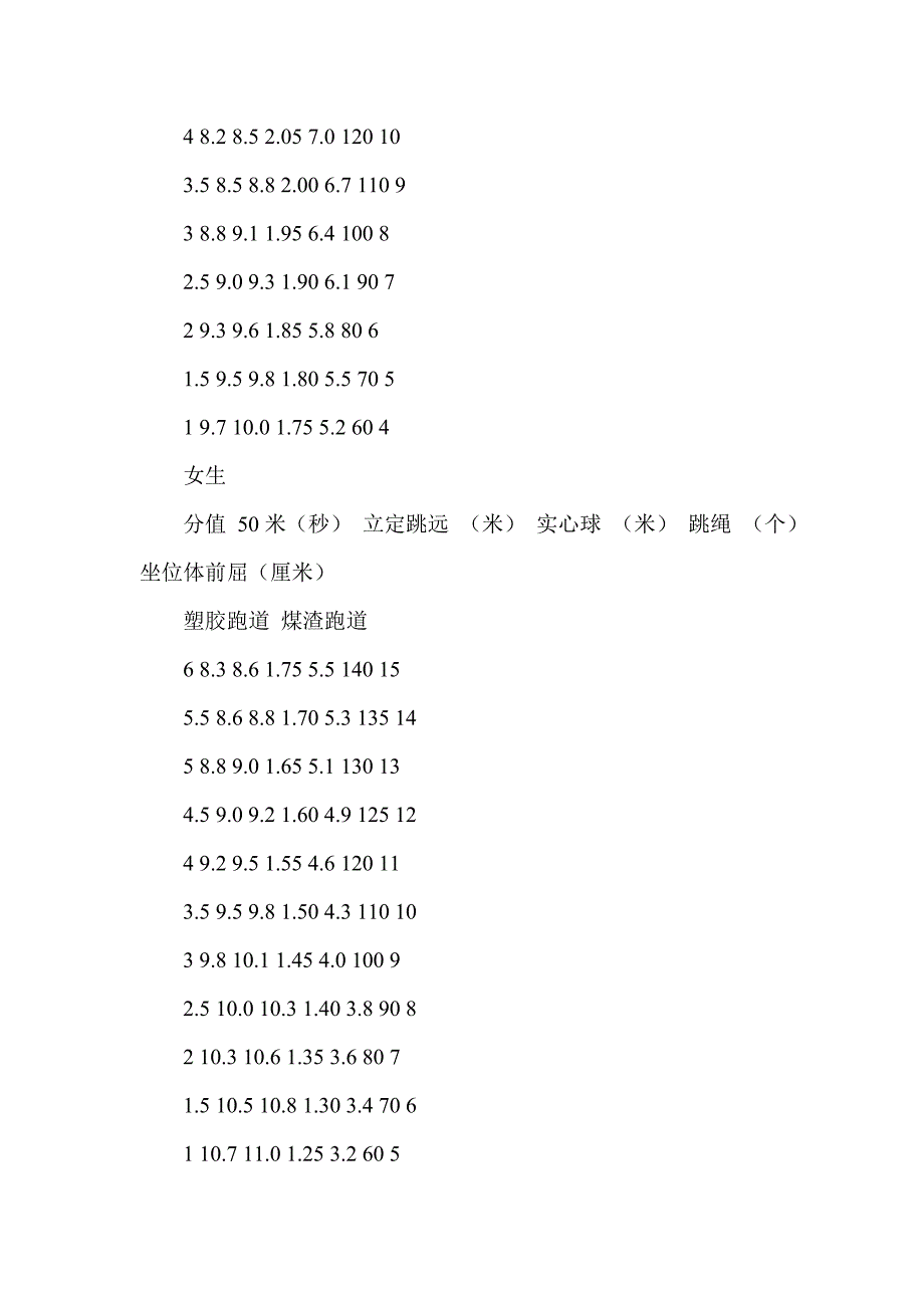 初中毕业升学体育考试工作方案_第4页