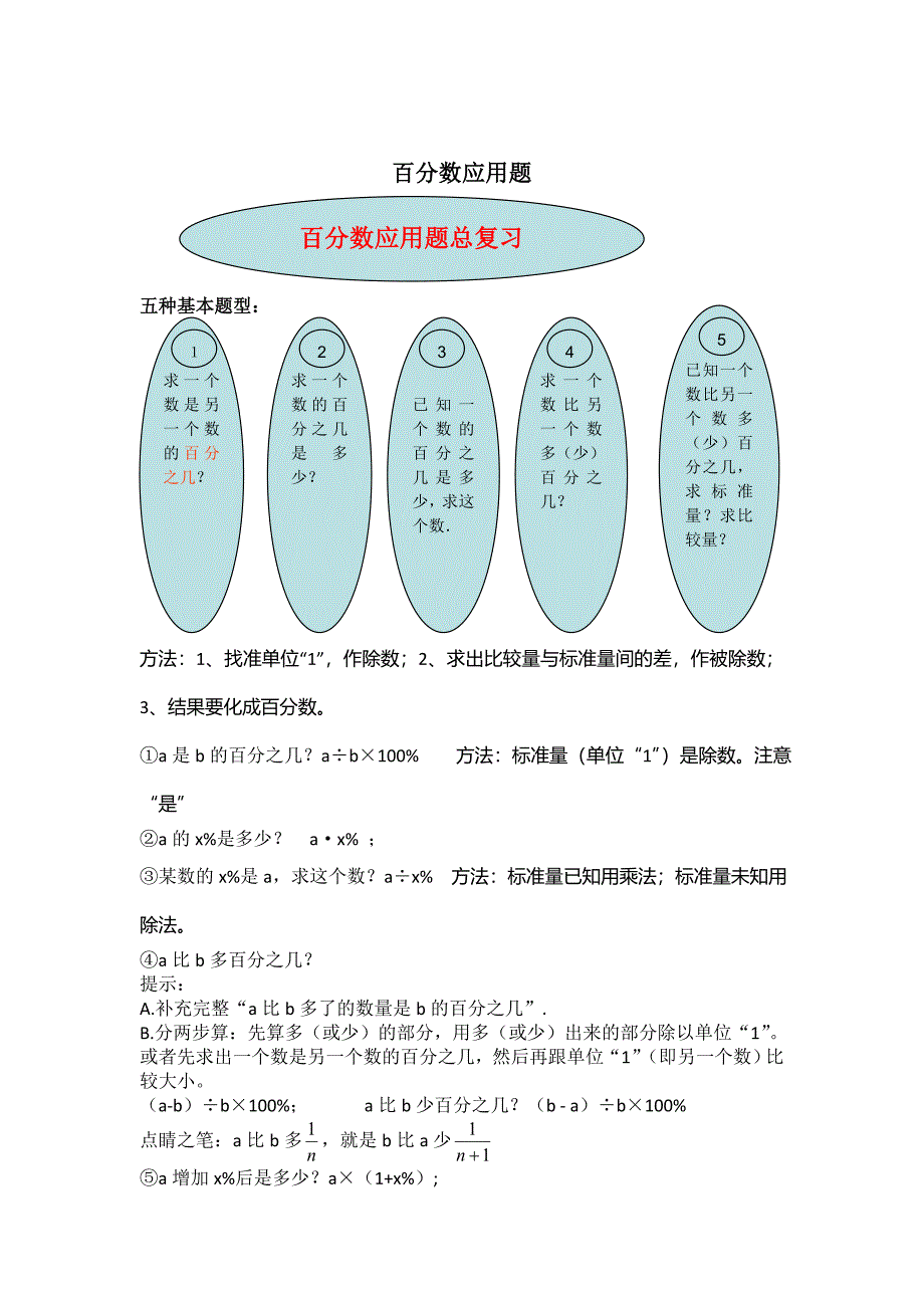 六年级利润折扣问题_第1页