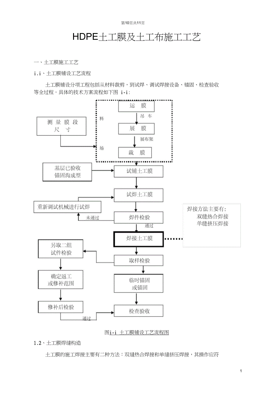 HDPE土工膜及土工布施工工艺secret._第1页