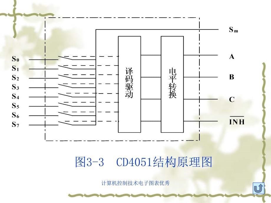 计算机控制技术电子图表优秀课件_第5页