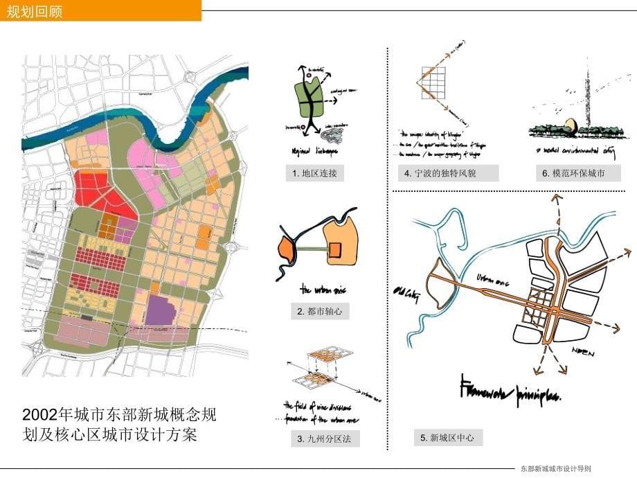 050东部新城核心区城市设计导则_第5页