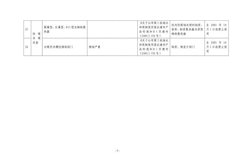 北京市建设工程禁止和限制使用建筑材料及施工工艺目录....doc_第5页