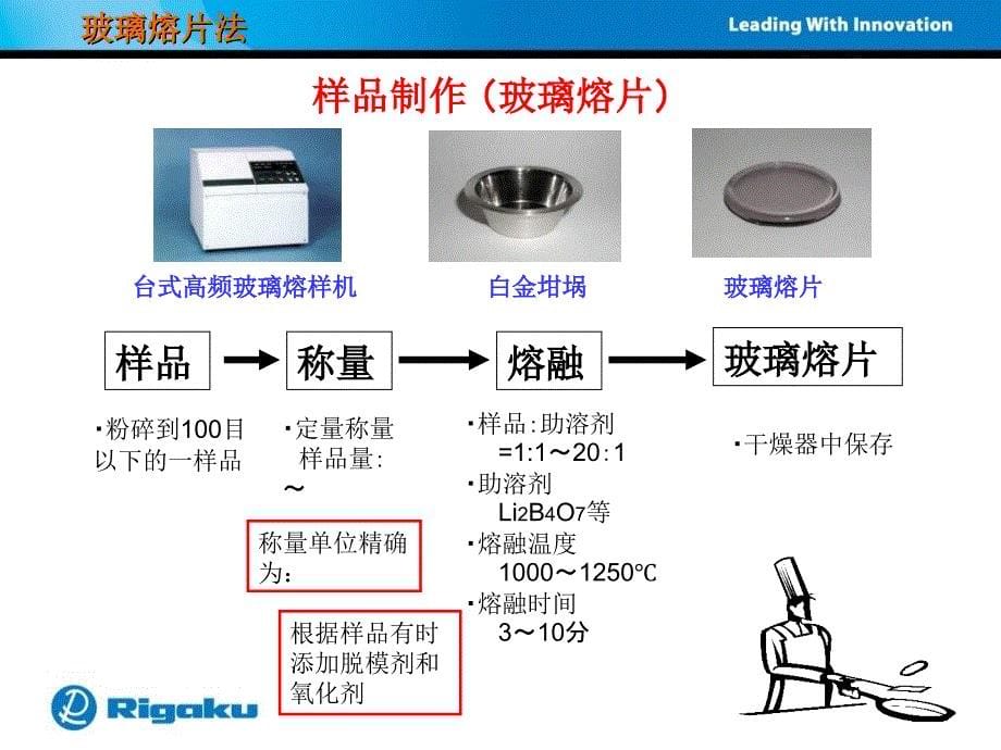 玻璃熔片法中PPT课件_第5页