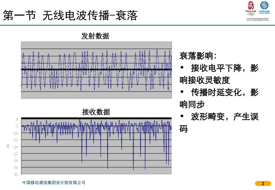 无线传播模型基本理论_第2页