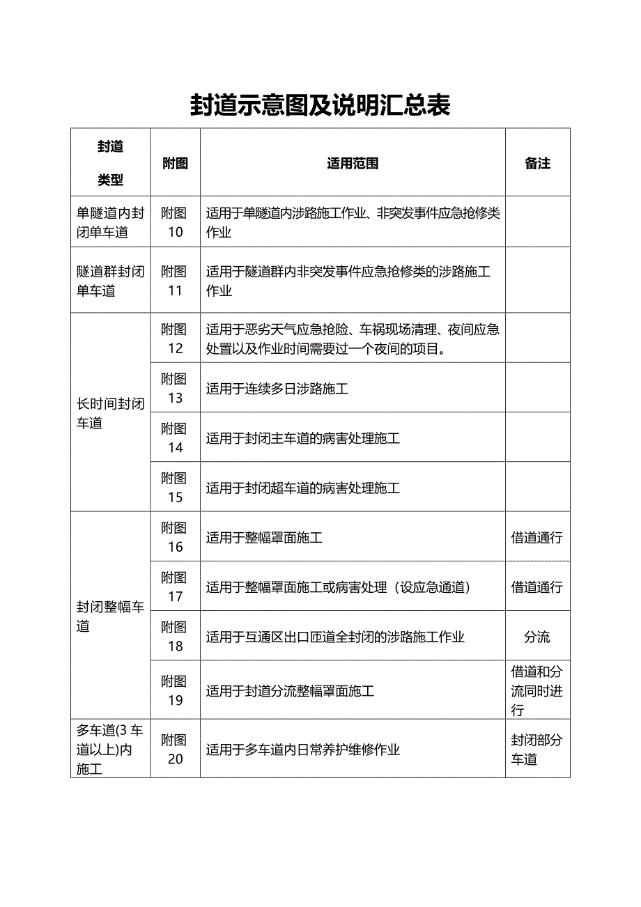 高速公路封道施工标志标牌示意图_第2页