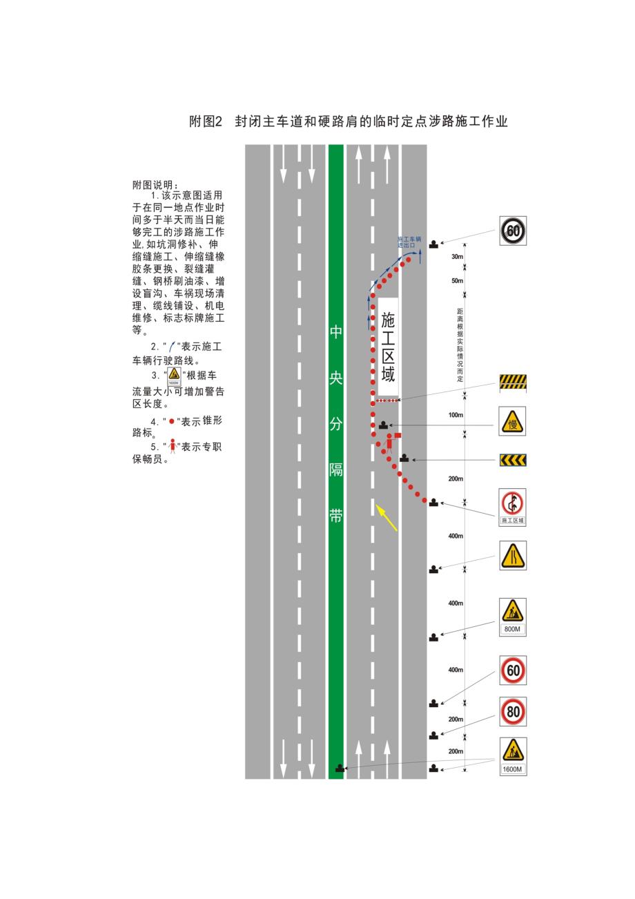 高速公路封道施工标志标牌示意图_第4页