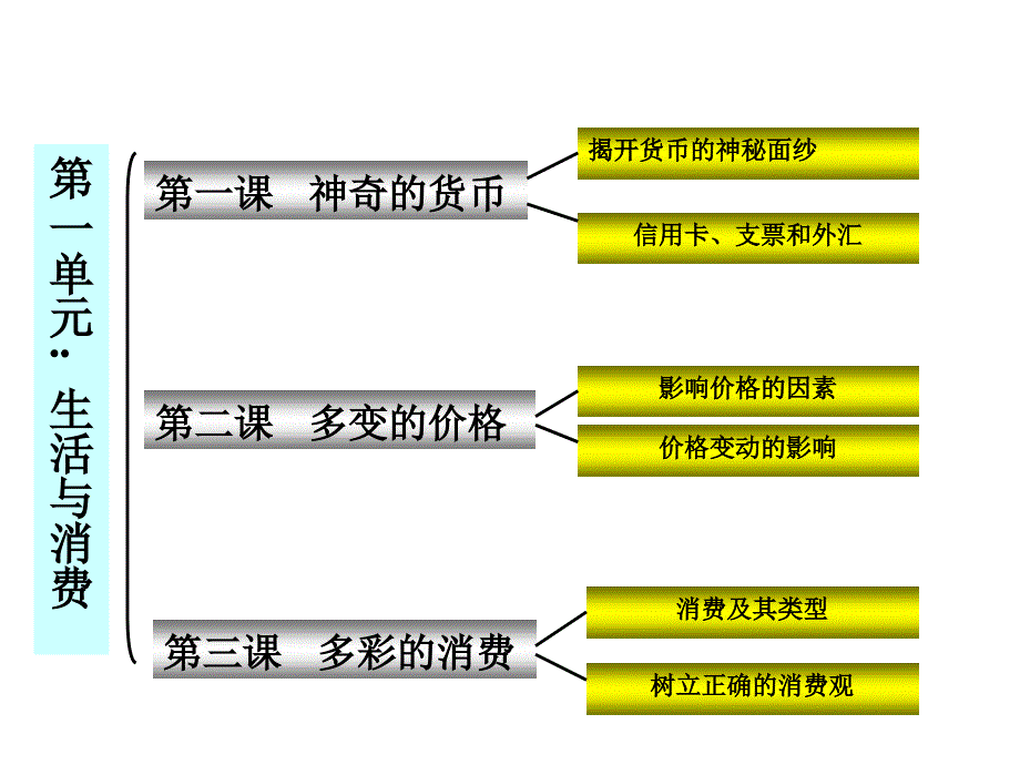 《影响价格的因素》PPT课件.ppt_第1页