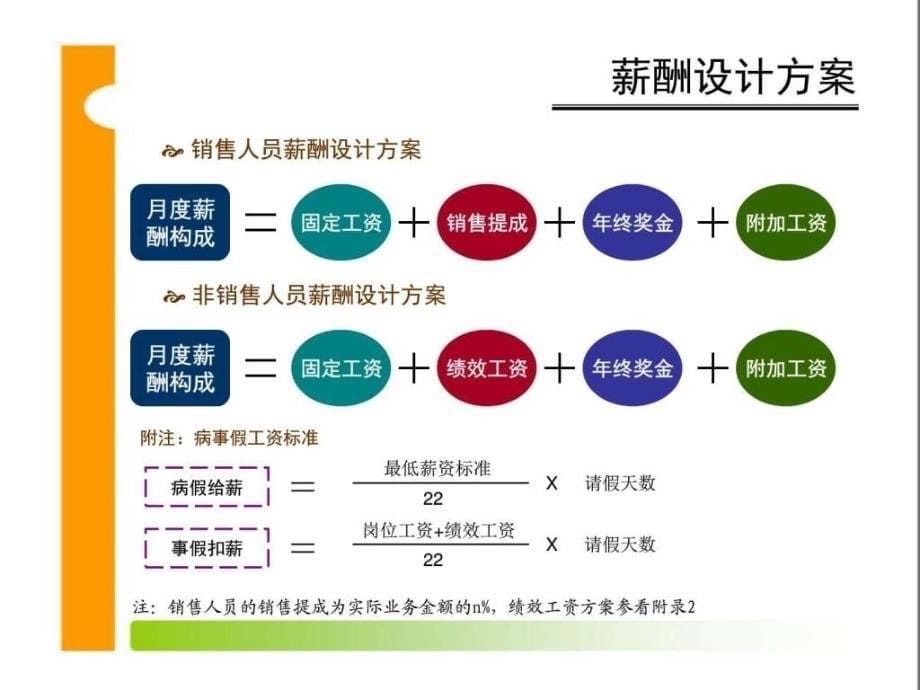 薪酬体系设计方案图文.ppt_第5页