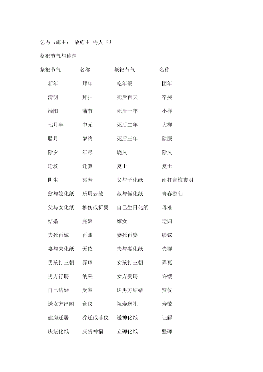 中元节(七月半)最全写包称呼及相关要求_第4页