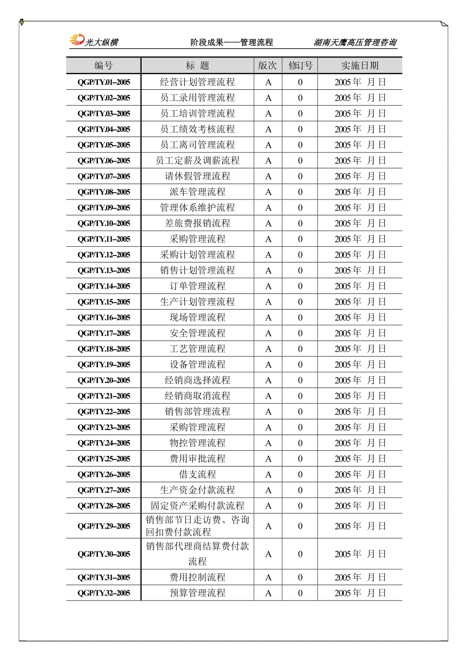 企业管理流程汇编_第2页