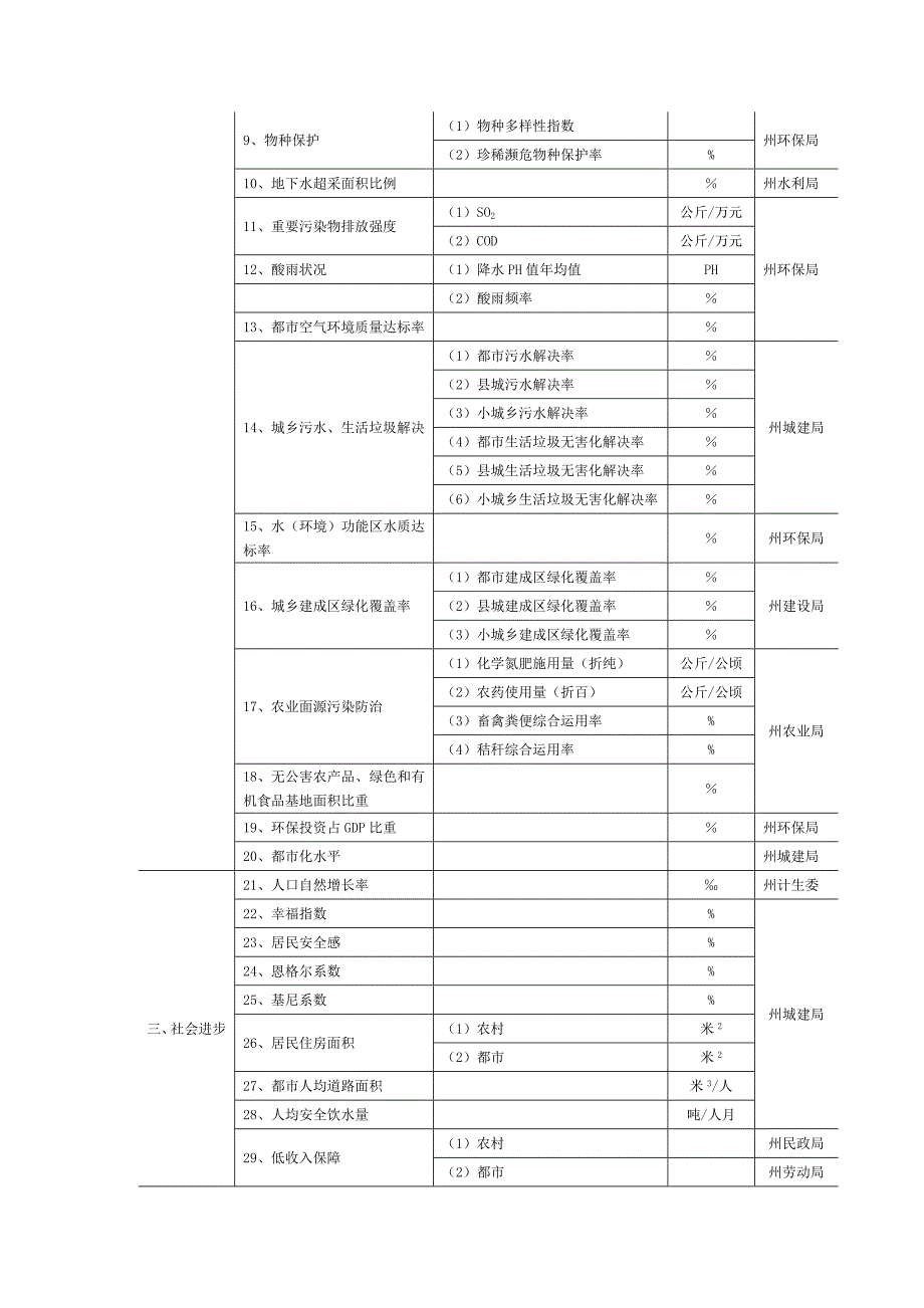 黔东南州生态文明试验区生态建设统计监测指标体系概要.doc_第2页