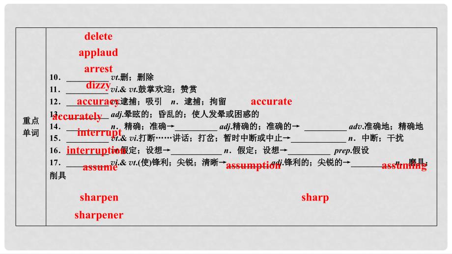 高考英语大一轮复习 Unit 5 Meeting your ancestors课件 新人教版选修81_第4页