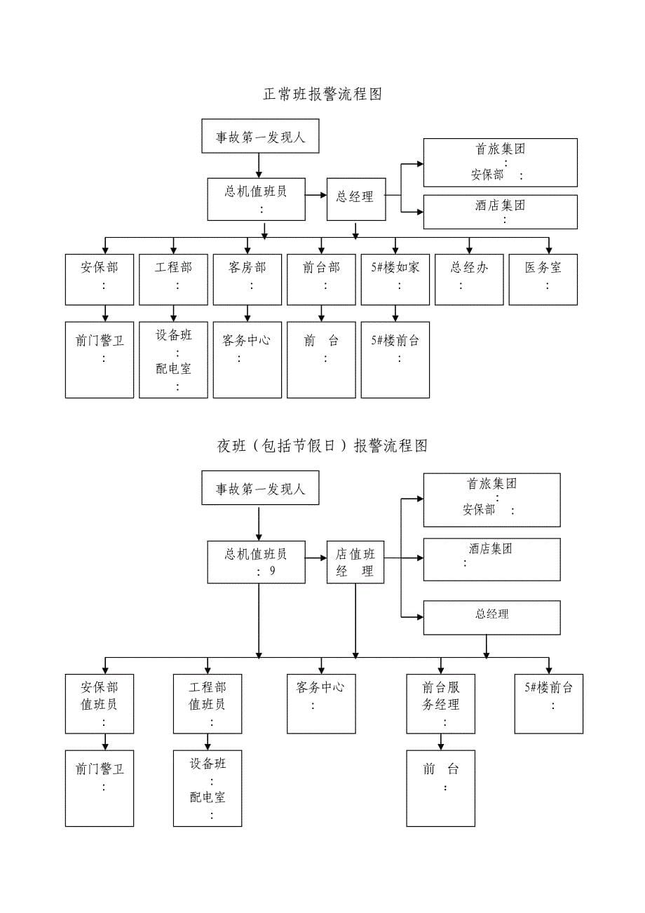 酒店安全事故应急预案优质资料_第5页