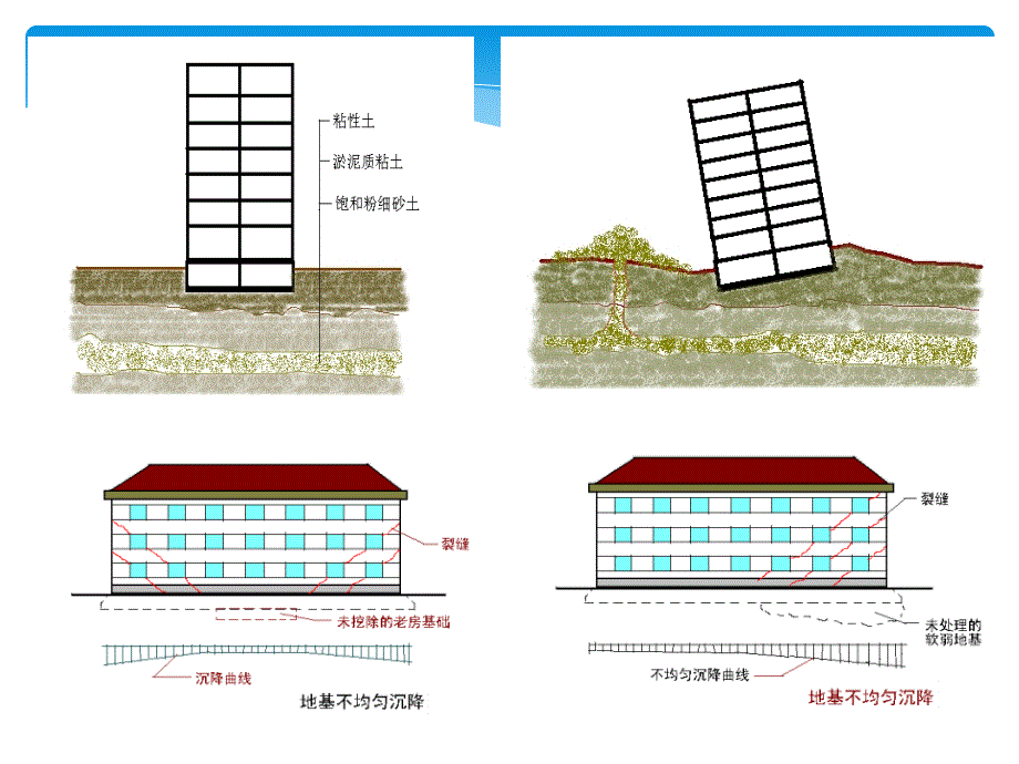 地基处理与桩基础工程培训_第3页