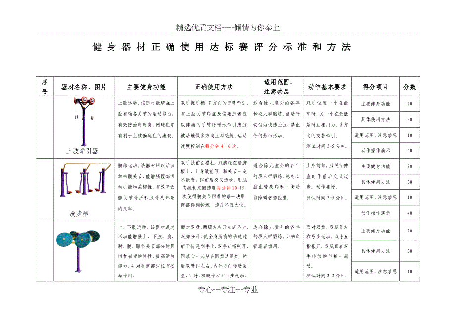 健身器材正确使用达标赛评分标准和方法_第1页