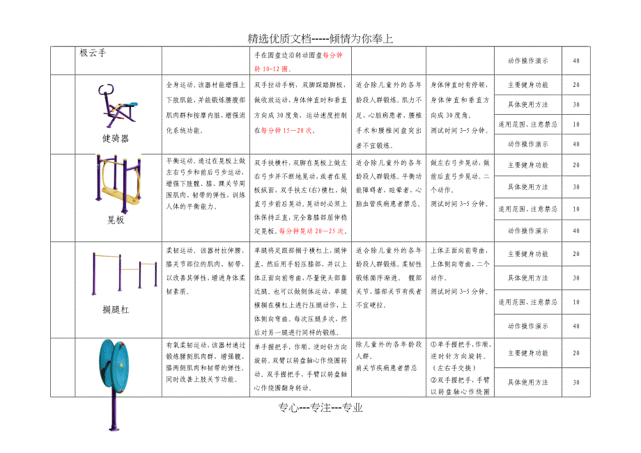 健身器材正确使用达标赛评分标准和方法_第2页