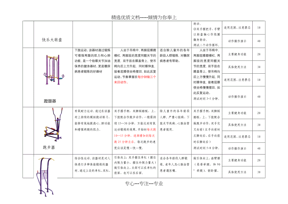 健身器材正确使用达标赛评分标准和方法_第3页