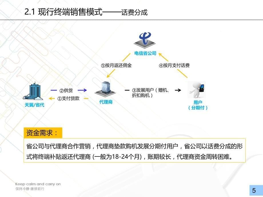 “天翼贷”融资解决方案_第5页