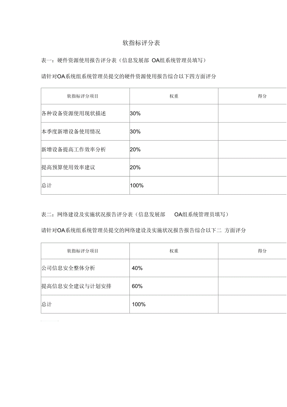 体育用品公司信息发展部O系统组系统管理员KPI组成表_第3页