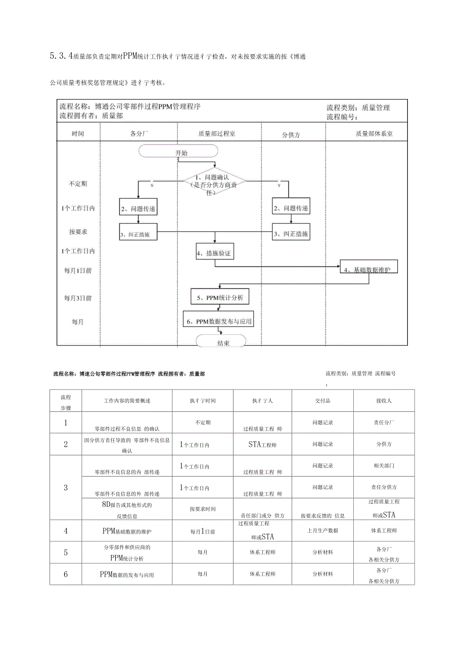 PPM管理系统程序_第5页