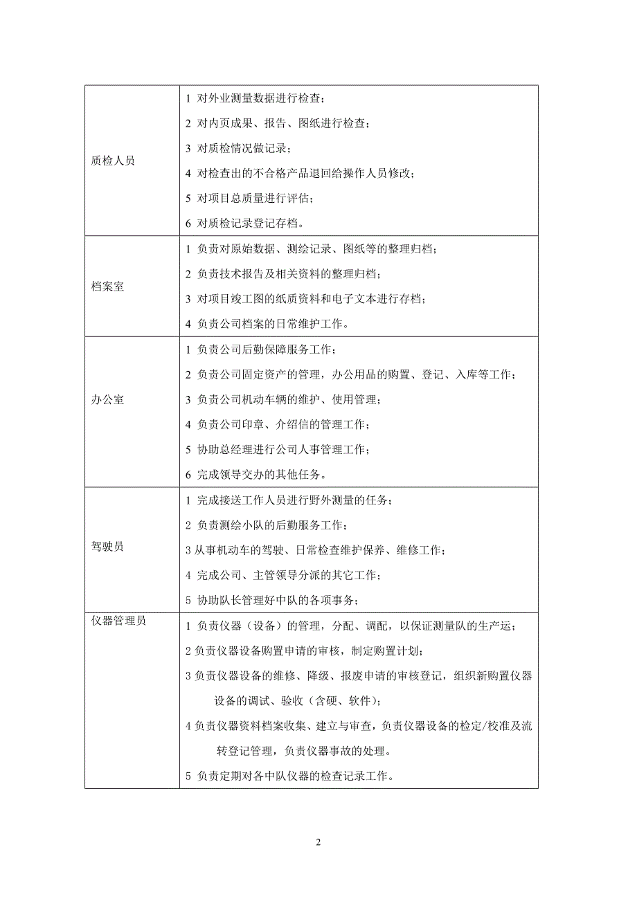 《测绘管理制度》word版_第2页