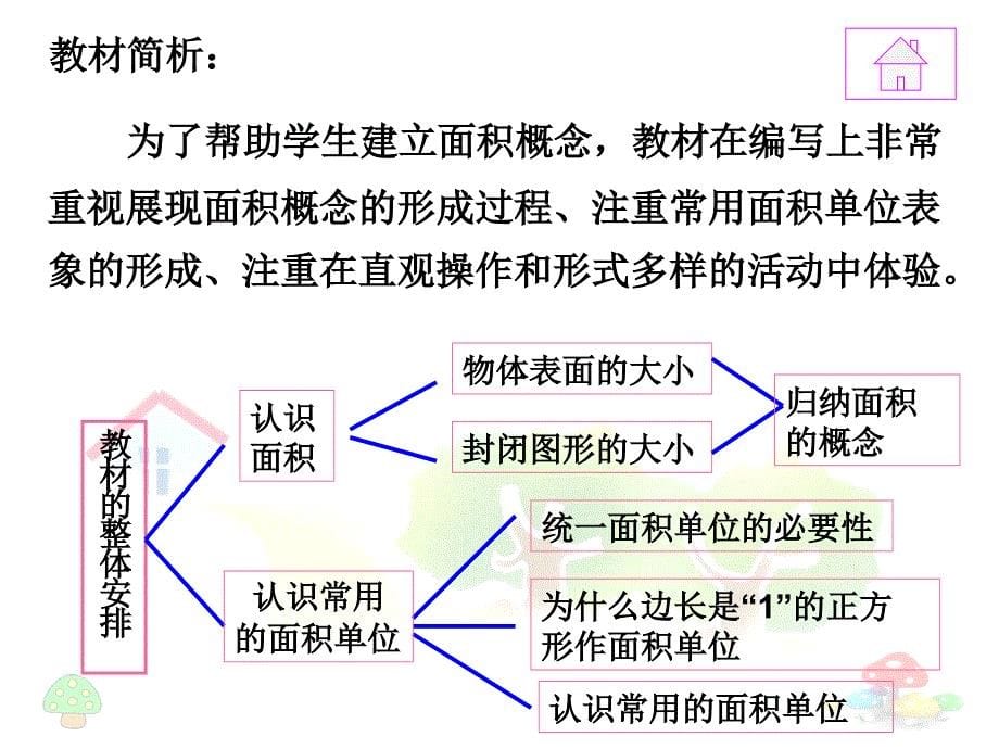 面积和面积单位说课刘强_第5页