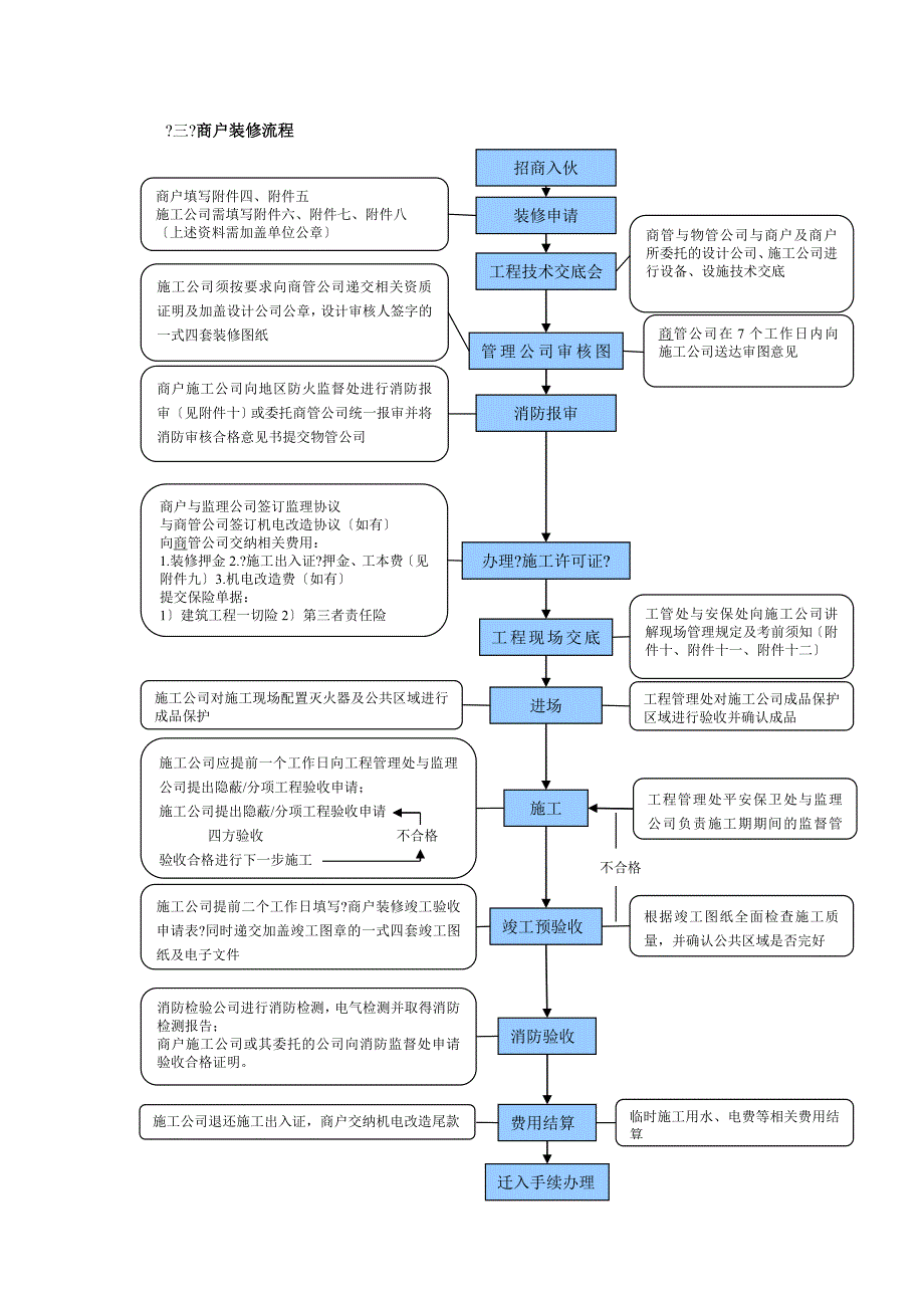 dg 商户装修守则_第2页