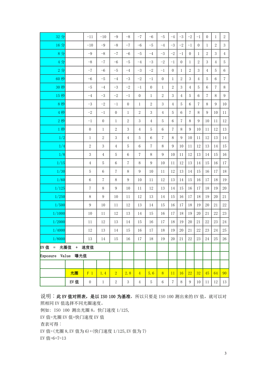 摄影常用数据表_第3页