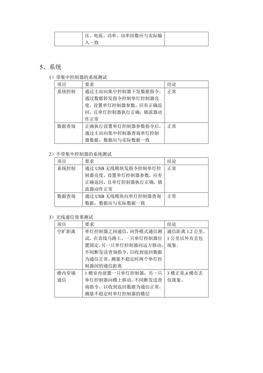 路灯控制系统测试报告_第3页