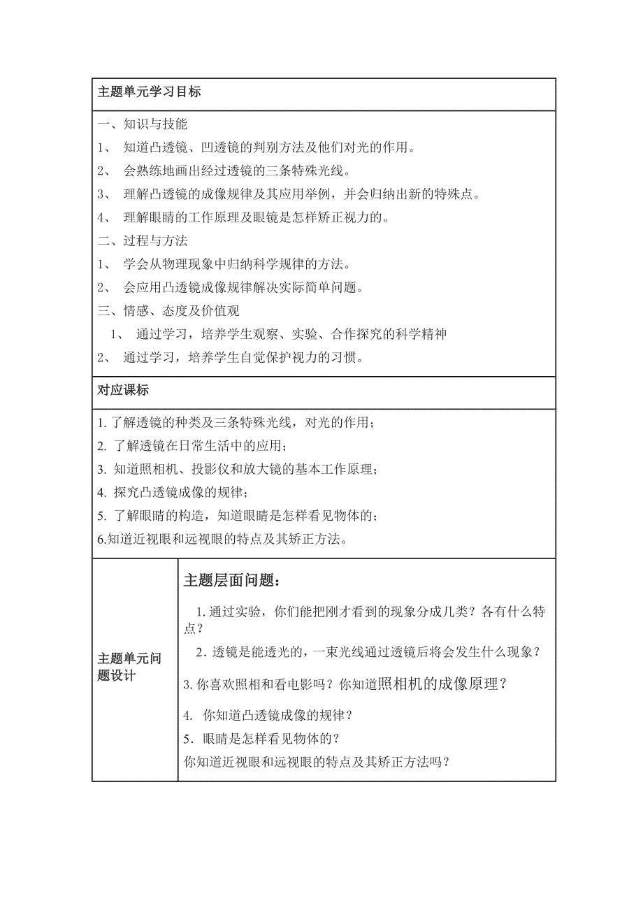 初中物理《透镜及其应用》主题单元教学设计以及思维导图1_第2页