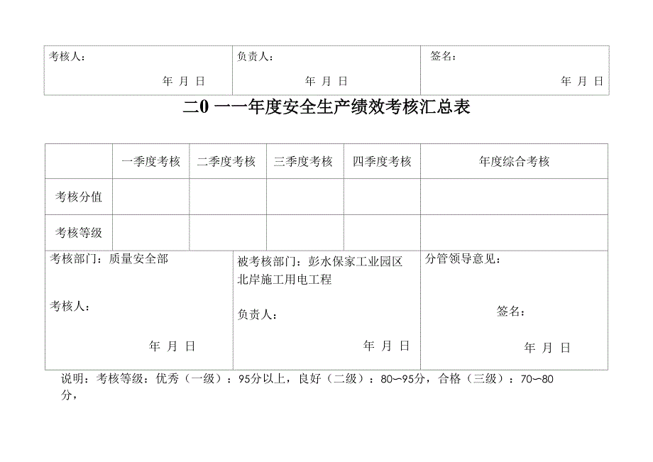 安全生产绩效考核表_第4页