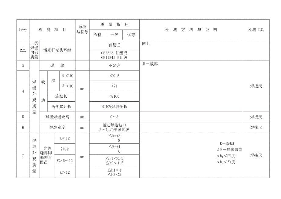 液压式启闭机检测项目_第5页