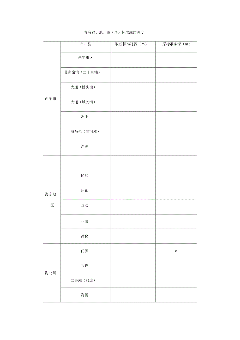 标准冻结深度_第1页