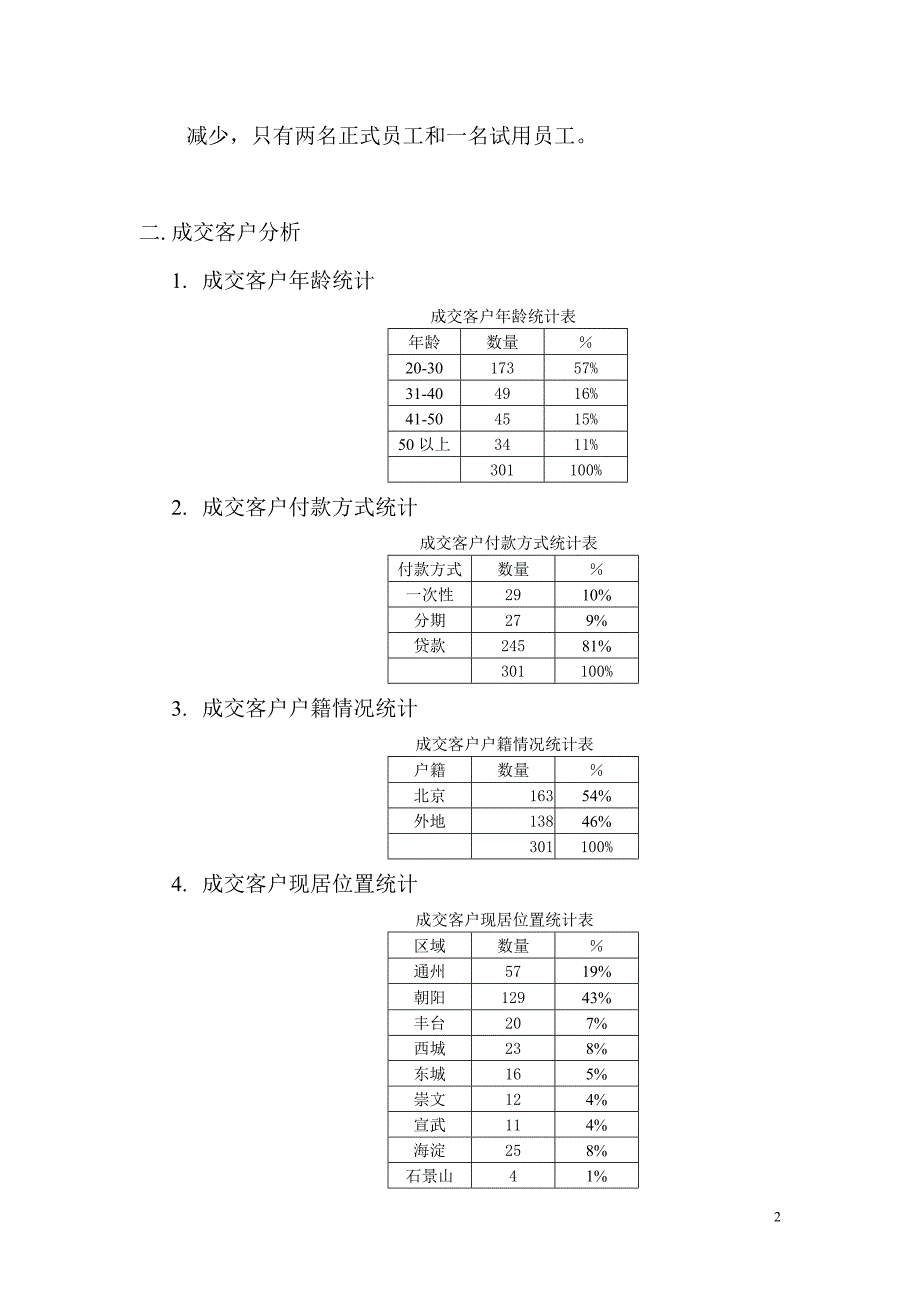 某楼盘月销售总结(03.8)_第2页