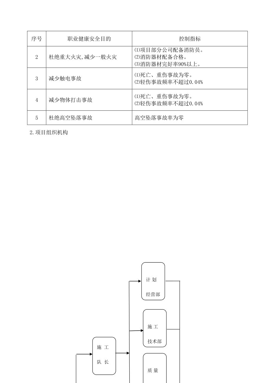 宁夏庆华非标制作施工组织方案_第4页