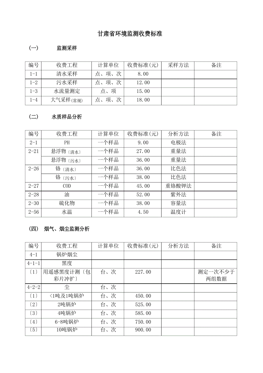甘肃省环境监测收费标准_第1页