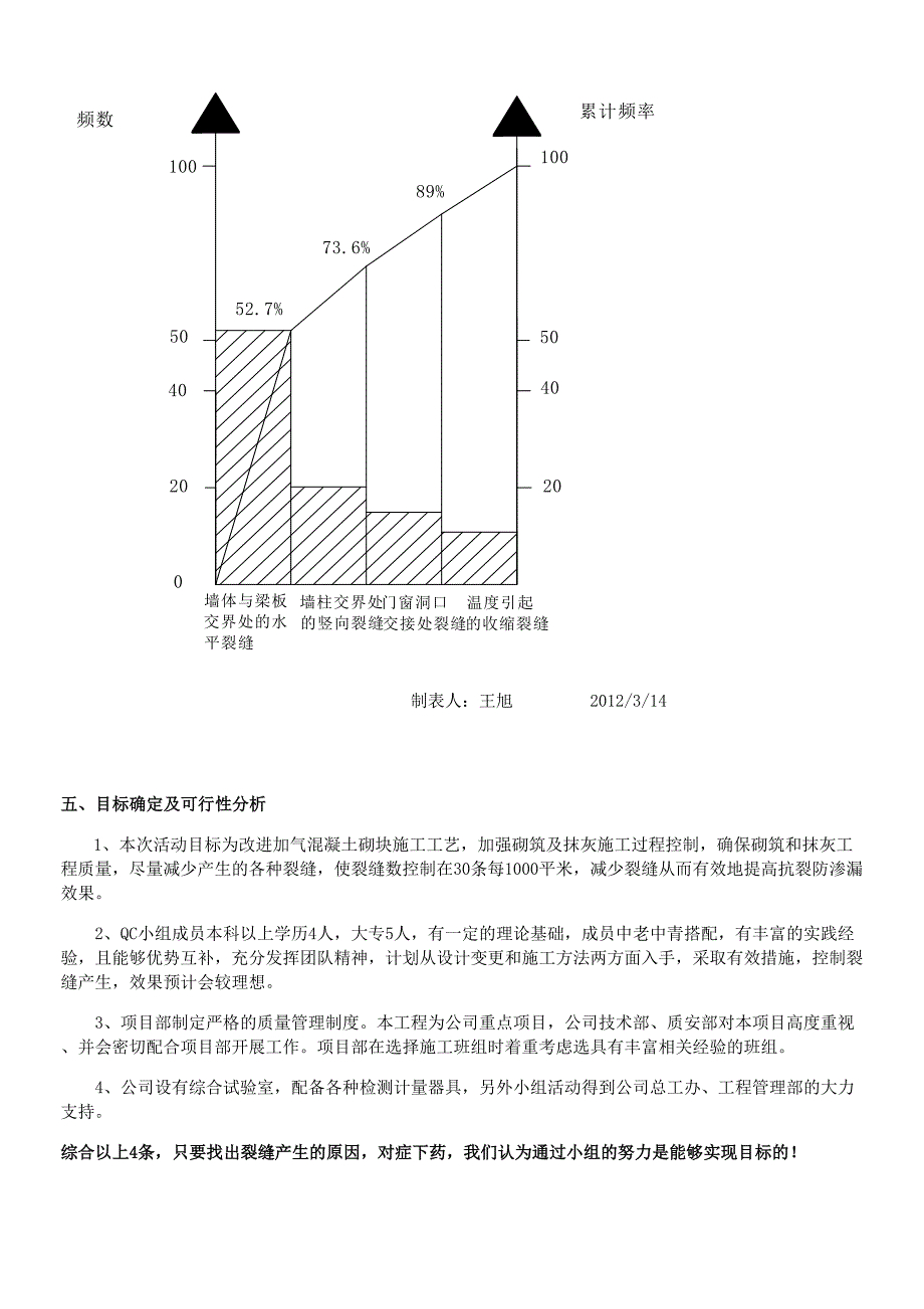 QC——加气混凝土砌块外墙抗裂防渗质量控制(DOC 12页)_第4页