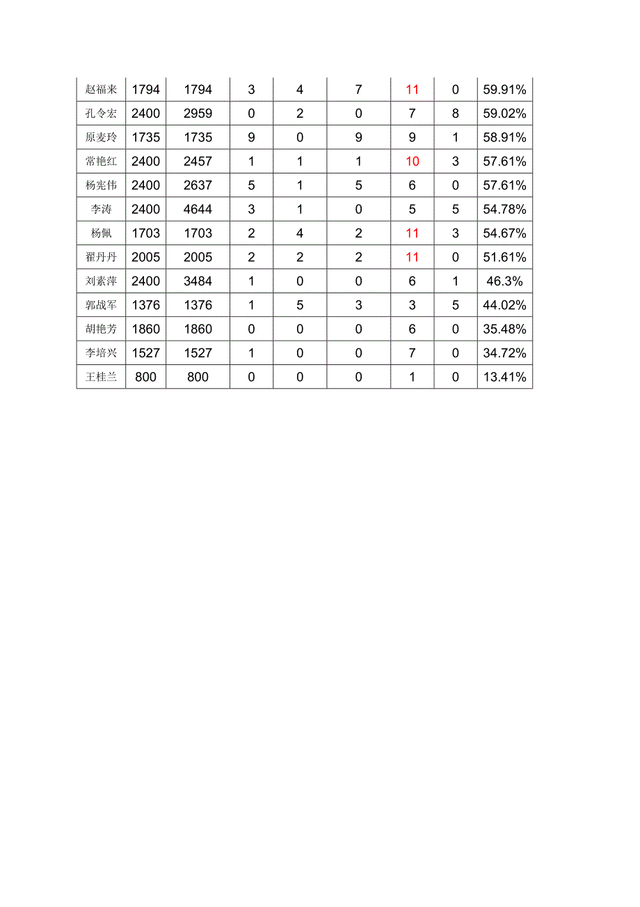 提高学习的实效性让培训更有价值0401_第3页