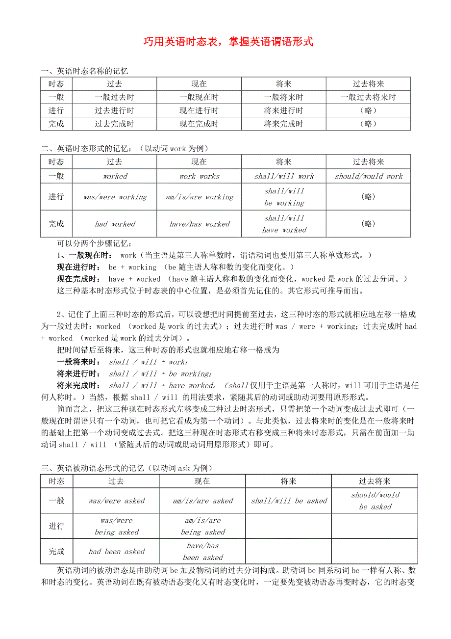 中考英语 八大时态复习_第1页