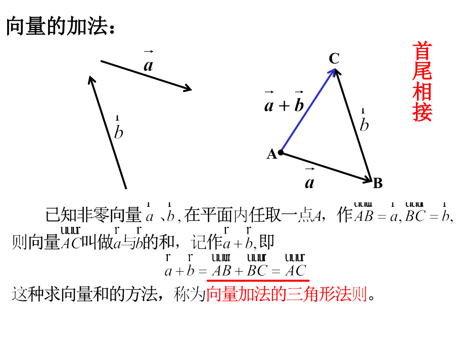 向量的加减法_第3页