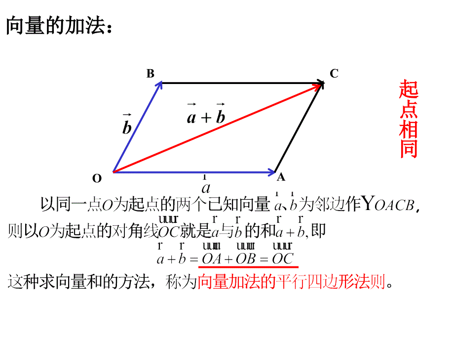 向量的加减法_第4页