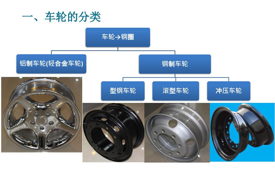正兴车轮基本知识0308_第3页
