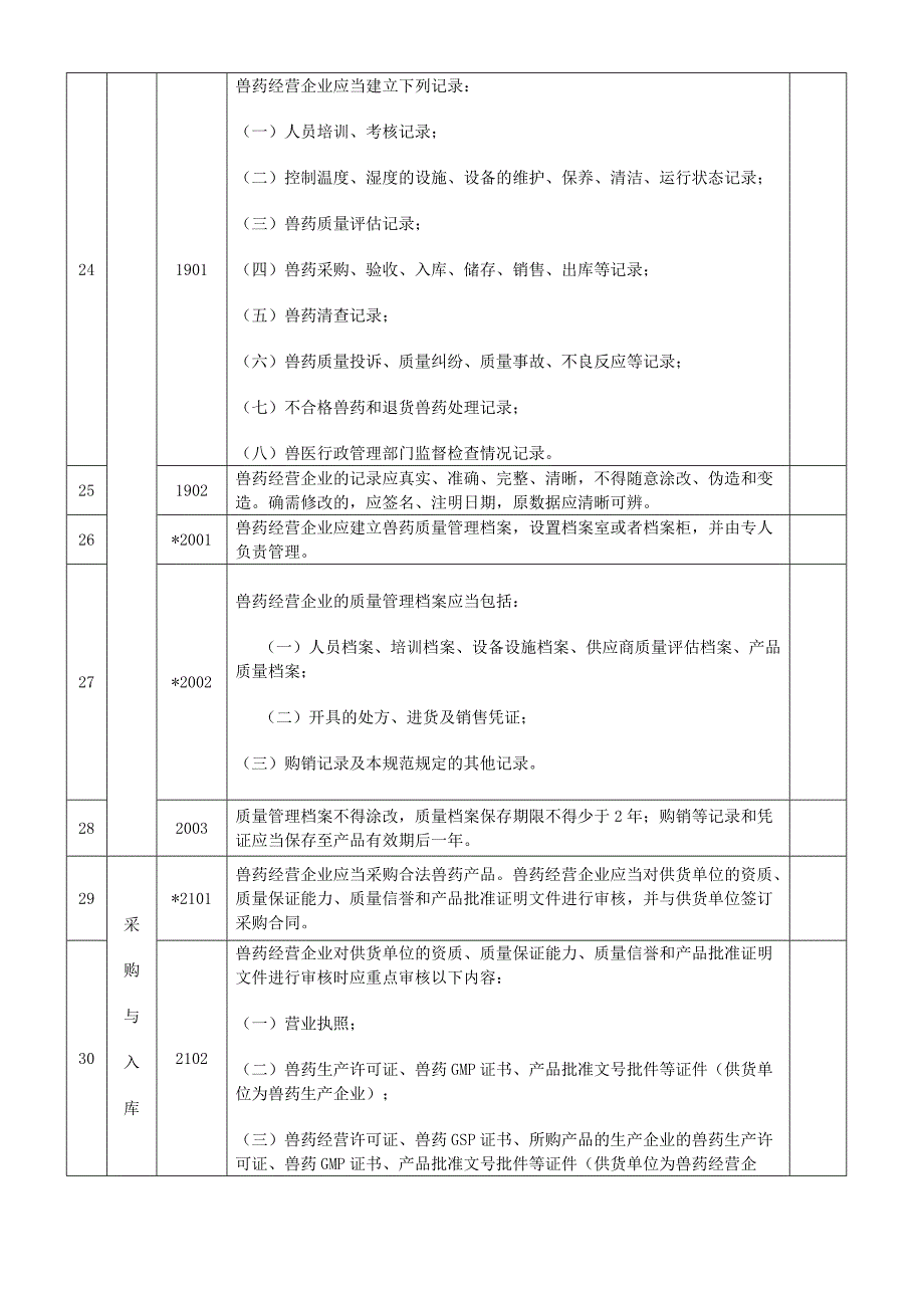 医学专题：河南省兽药GSP现场检查评定标准_第4页