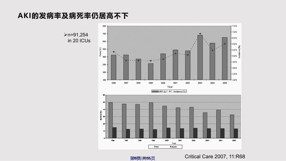 AKI的分级诊断与治疗实用教案_第5页